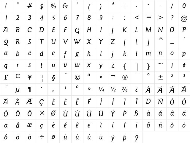 ITC Goudy Sans Medium Italic Character Map