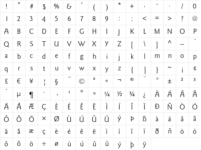 ITC Goudy Sans LT Book Character Map