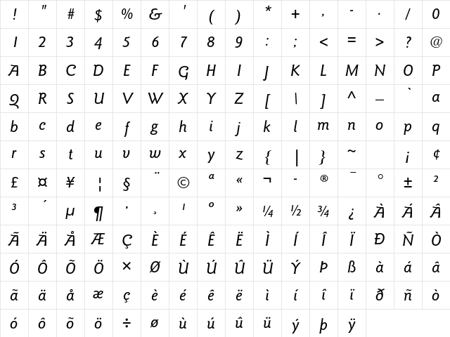 ITC Goudy Sans Std Medium Italic Character Map