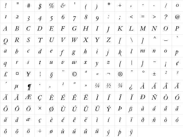 Granjon Italic Old Style Figures Character Map