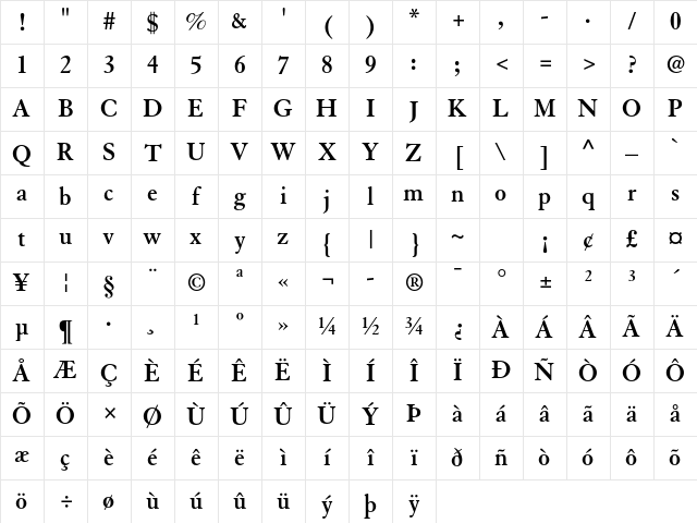 Granjon LT Std Bold Character Map