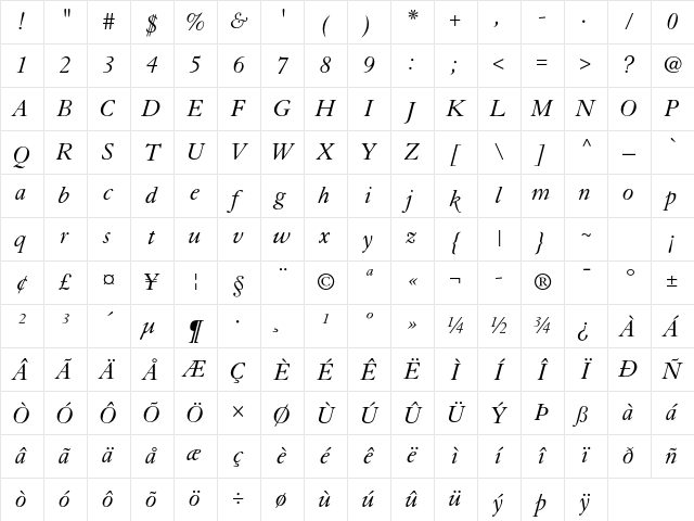 Granjon LT Std Italic Character Map