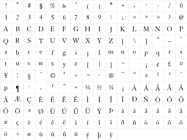Granjon LT Std Roman Character Map