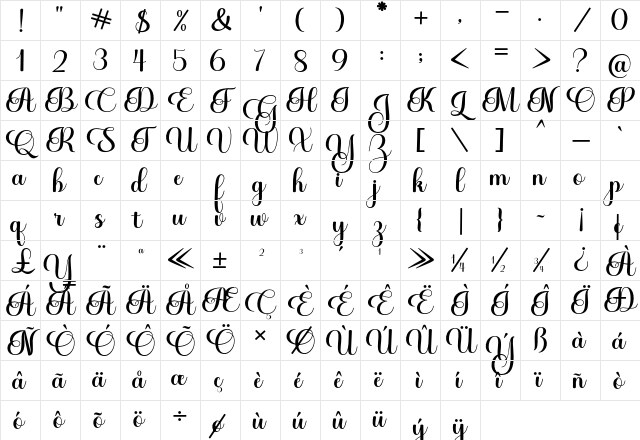 Greating Regular Character Map