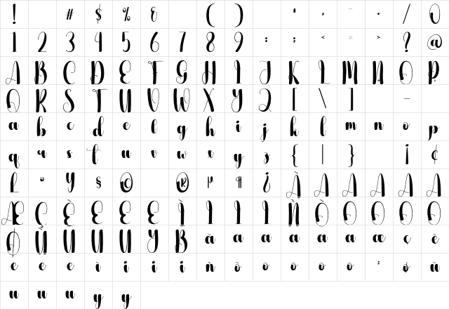 Greatne Regular Character Map