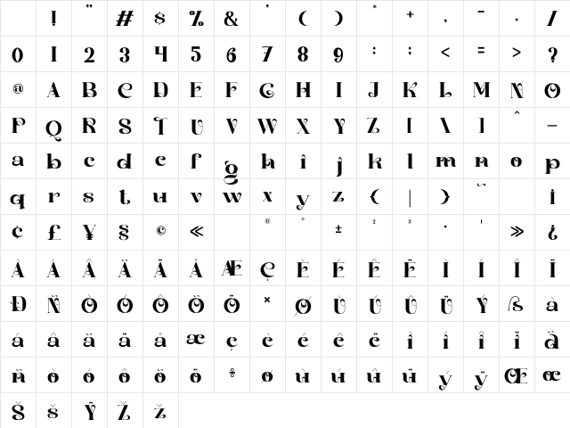 Grinda Display Character Map Grinda Display Character Map