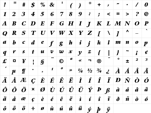 Guardi 96 Black Italic Character Map