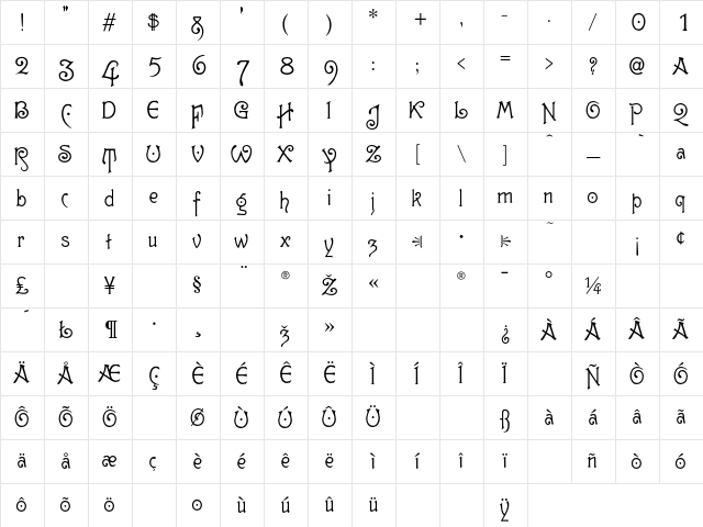 Gutenberg Regular Character Map