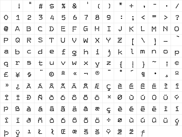 HardCase Bad Character Map HardCase Bad Character Map