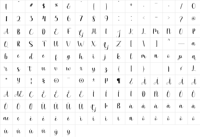 Harmony Regular Character Map