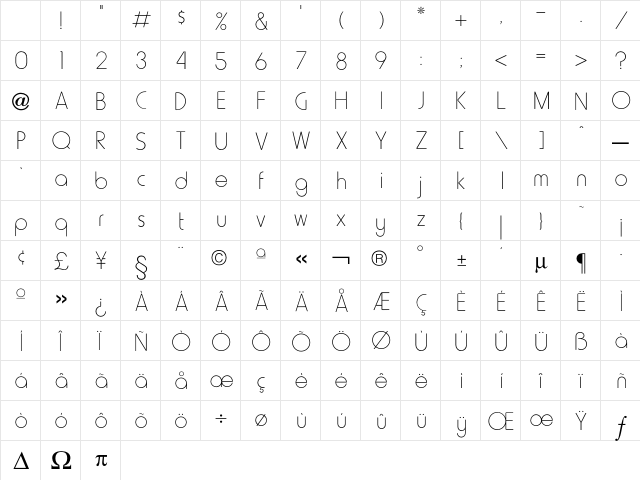 Harry Thin Character Map
