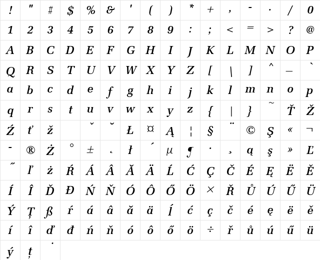 URWLatinoTEEMed Italic Character Map