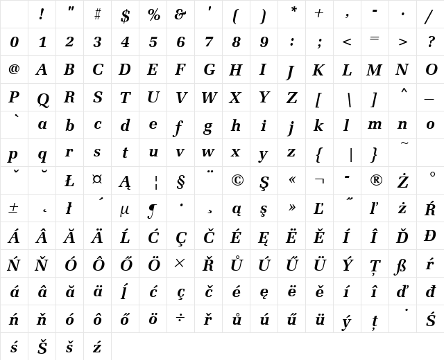 URWLatinoTEE Bold Italic Character Map URWLatinoTEE Bold Italic Character Map