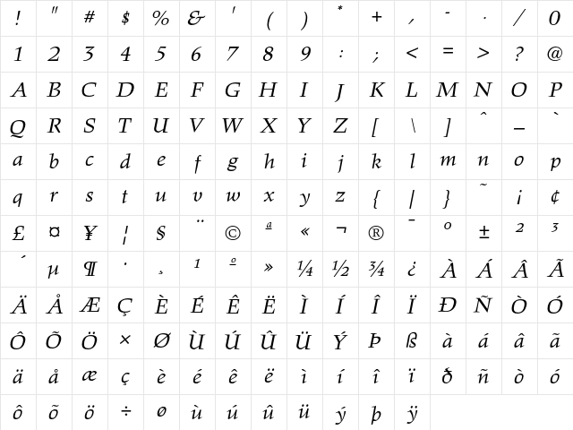 Hawkhurst LT Std Italic Regular Character Map