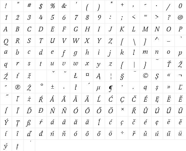 LatienneTEE Italic Character Map