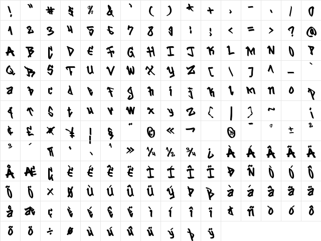 Blangkon Regular Character Map