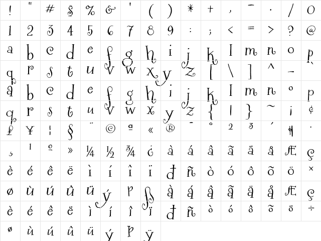 Henparty Serif Medium Character Map