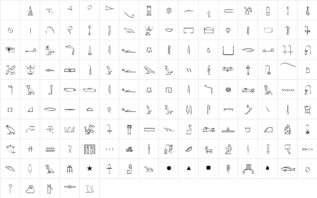 Hieroglyphic Phonetic Character Map