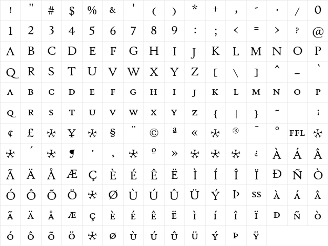 Hightower TextRomanSC Character Map Hightower TextRomanSC Character Map