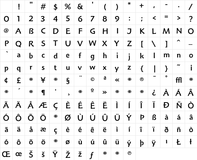 Hoffmann Roman Character Map Hoffmann Roman Character Map
