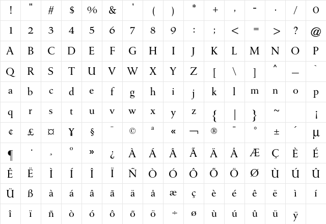 Holland Seminar CG Regular Character Map