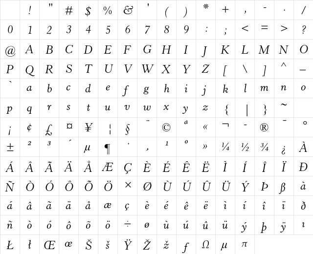 Horley Old Style MT Std Italic Character Map Horley Old Style MT Std Italic Character Map