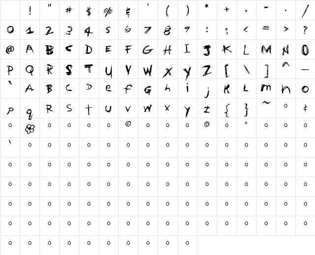 House Trained Character Map House Trained Character Map
