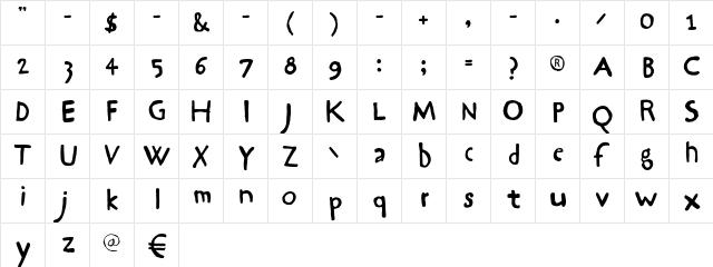 1 Regular Character Map