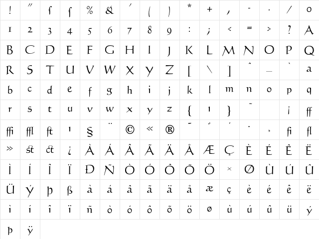 Humanist Regular Character Map