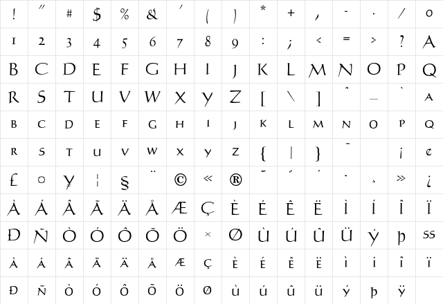 Humanist SmallCaps Character Map
