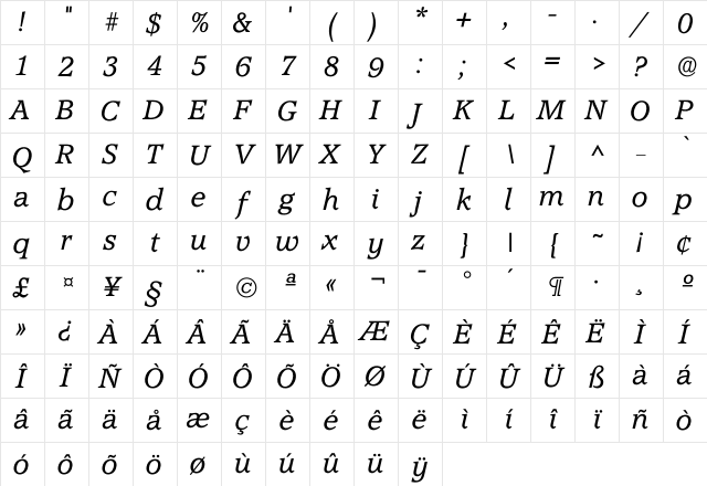 Iaccolade Light Character Map