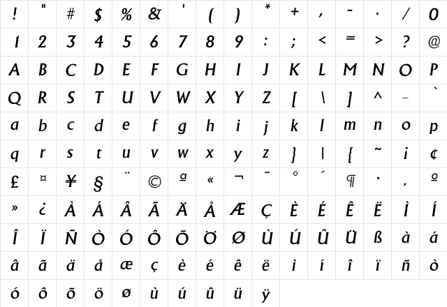 Iadelon Medium Character Map