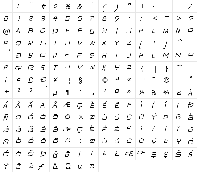 IguanaLover BTN Oblique Character Map