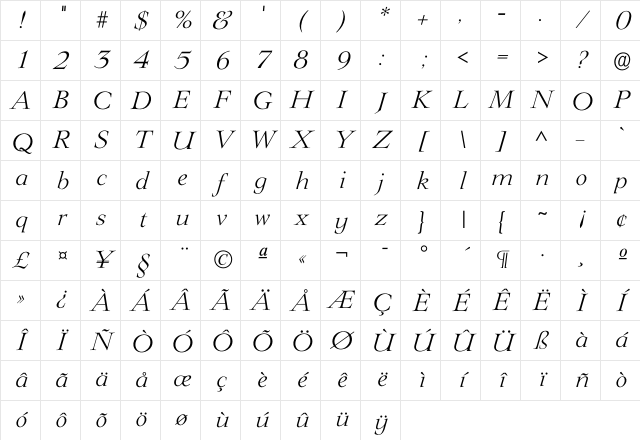 Ilingwood Light Character Map