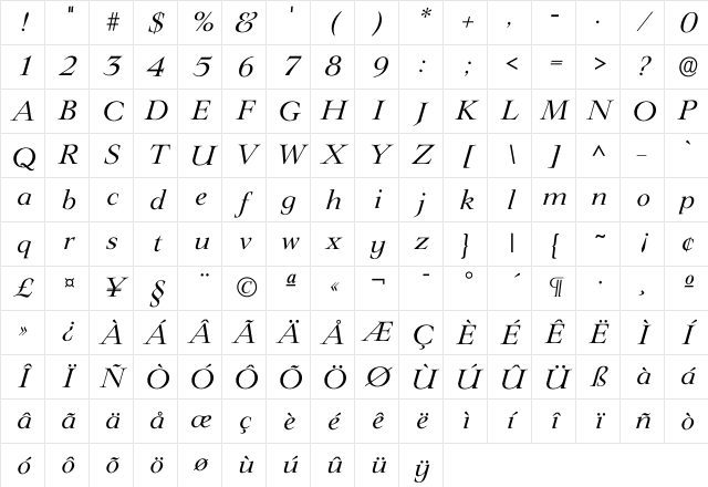 Ilingwood Regular Character Map