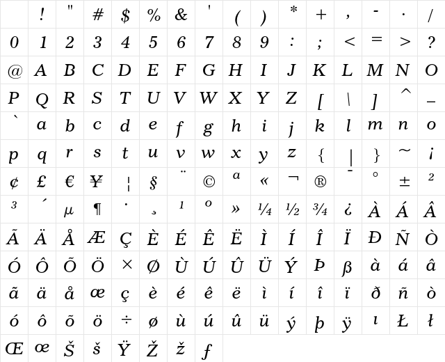Imperial Italic Character Map