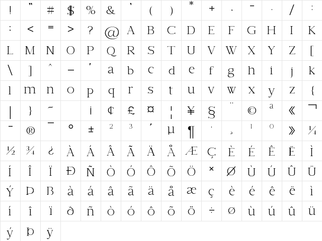 Imperium Regular Character Map