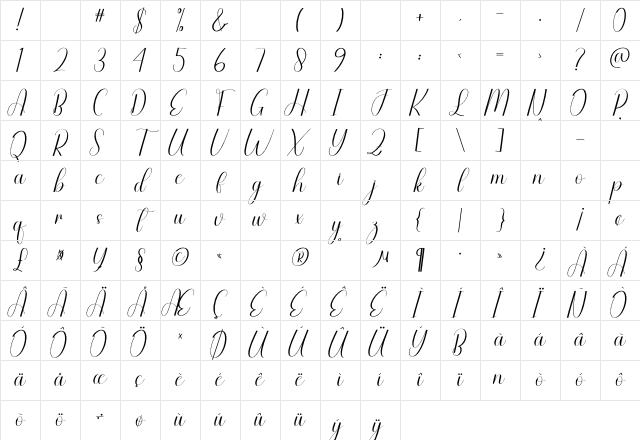 Import Regular Character Map