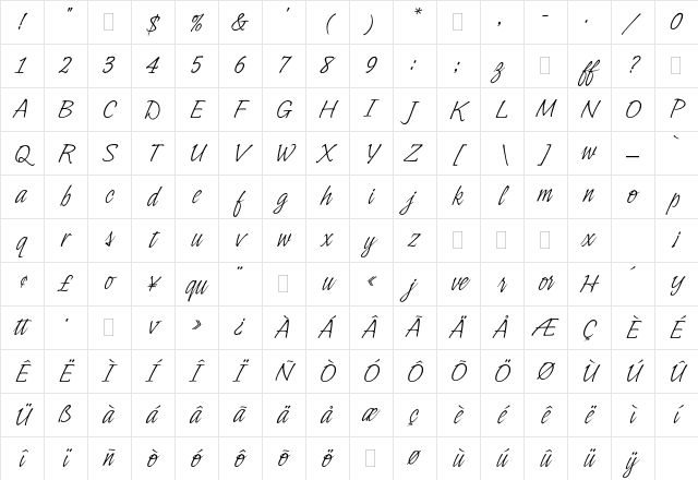 Indy Italic Plain Character Map Indy Italic Plain Character Map