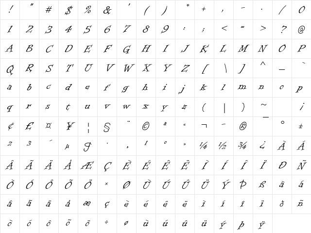 Informal Roman Regular Character Map