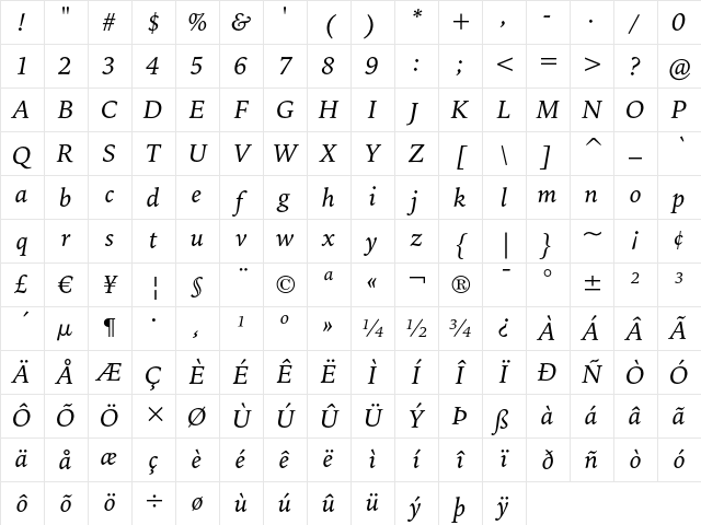 Bitstream Iowan Old Style Italic Character Map