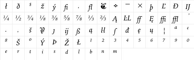 Bitstream Iowan Old Style Italic Extension Character Map