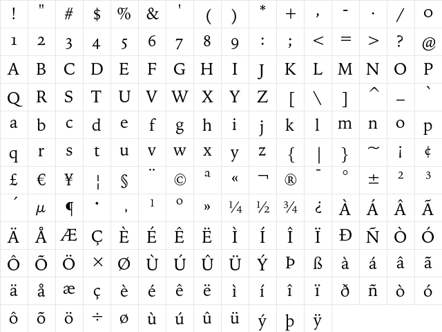 Bitstream Iowan Old Style OSF Character Map