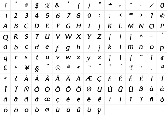 Iquadrat Regular Character Map