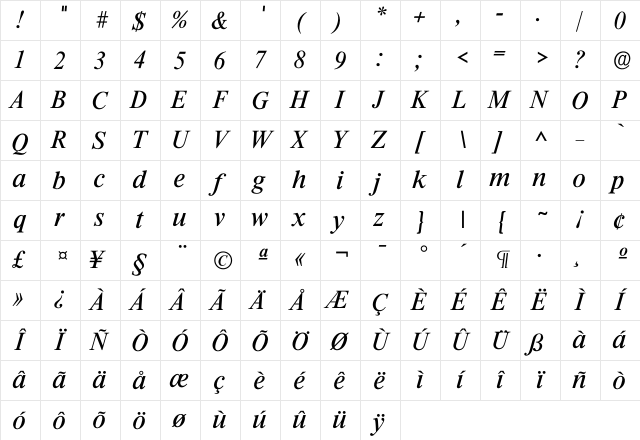 Iriccione Regular Character Map