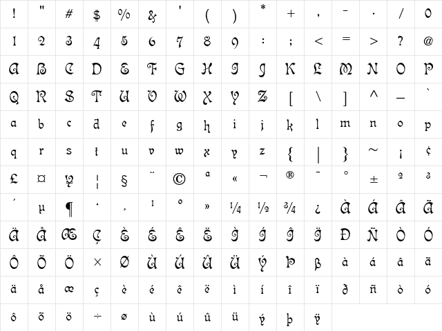 Isabella Regular Character Map