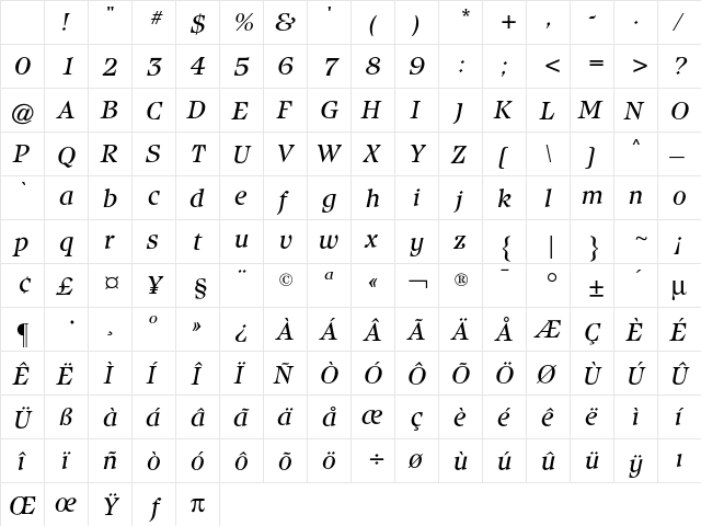 Isbell CG Italic Character Map Isbell CG Italic Character Map