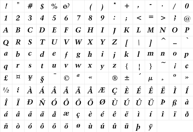 Activa-BoldItal Regular Character Map