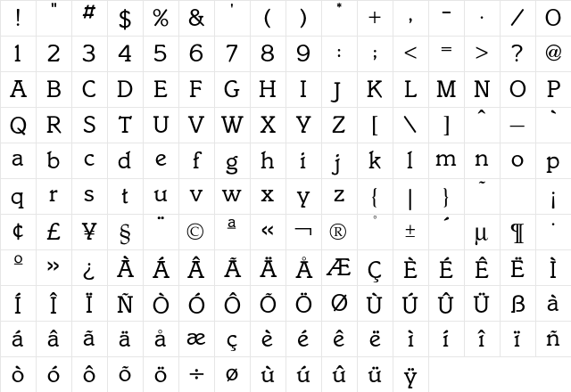 Italia Book Character Map