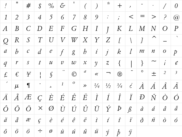 Italian Garamond Italic Character Map